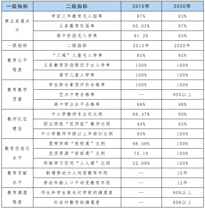 南昌市一級指標(biāo).png