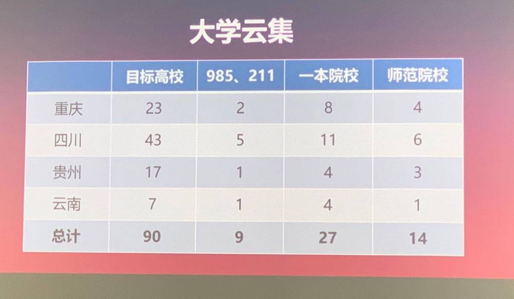 0大學云集.jpg