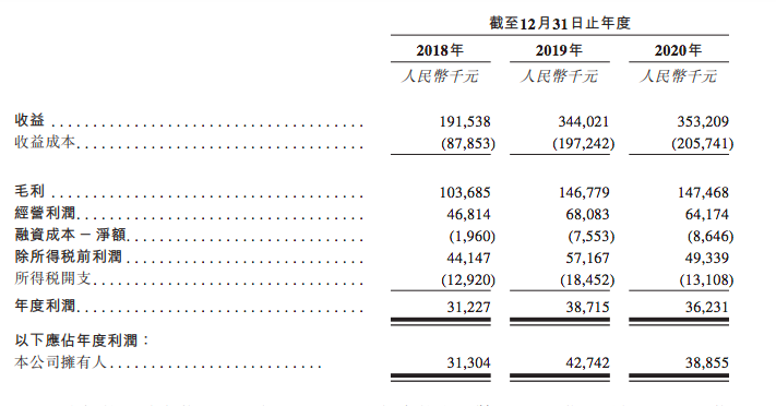 0佳一財務(wù)數(shù)據(jù)概要.png
