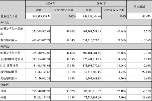 科德分業(yè)務(wù)營(yíng)收.jpeg
