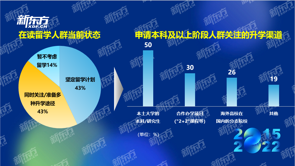 006在讀留學狀態(tài)圖片2.png