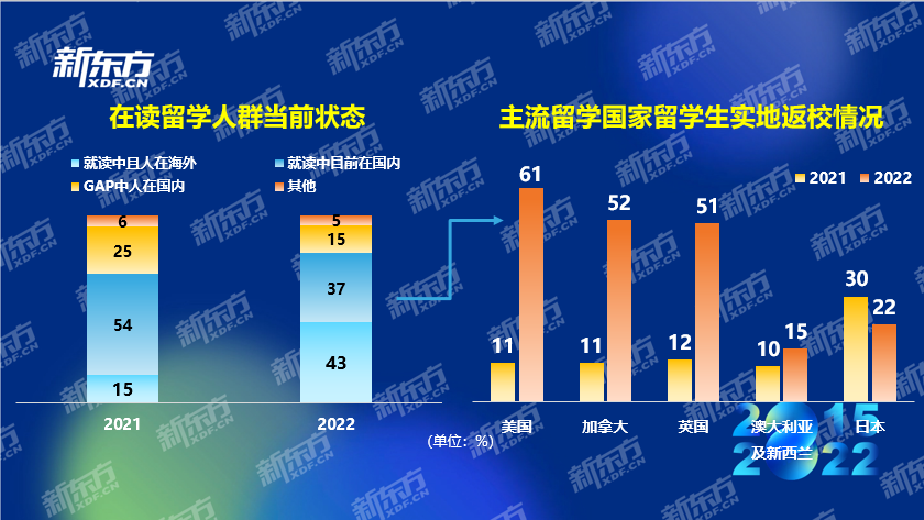 010在讀留學狀態(tài)留學返校情況圖片2.png