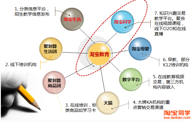 淘寶同學(xué)2013成績單：日均付費(fèi)1500人